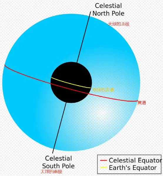 天文入门|太阳月球测量指南
